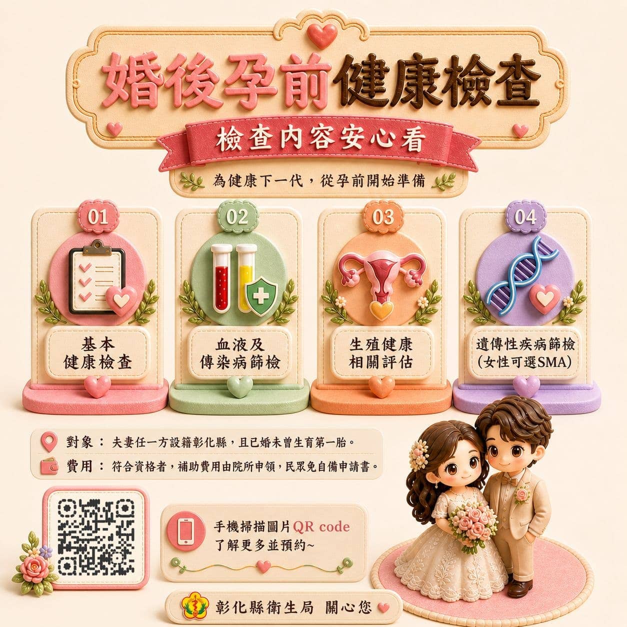 婚後孕前健檢補助